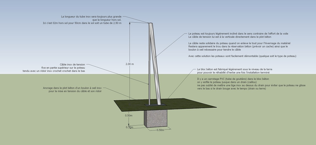 Plan 3D d'une coupe d'instalation